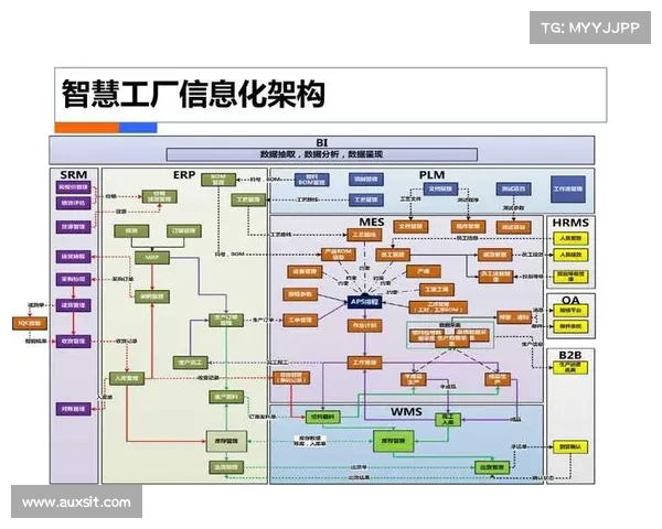 IVRA:日本版工业4.0参考架构 IVRA:日本版工业4.0参考架构