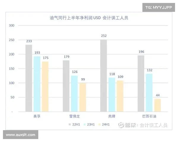 中海油国际公布2021年“成绩单”!经营业绩创近年新高 中海油国际公布2021年“成绩单”!经营业绩创近年新高