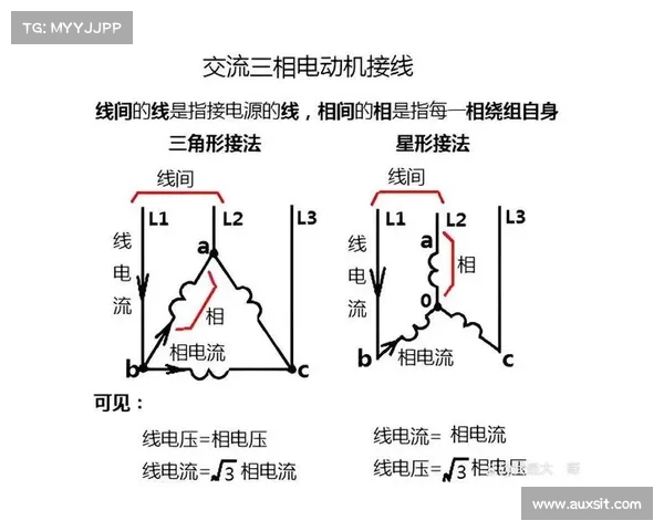 三相电机电流过高的7种情况,您还有补充吗? 三相电机电流过高的7种情况,您还有补充吗?