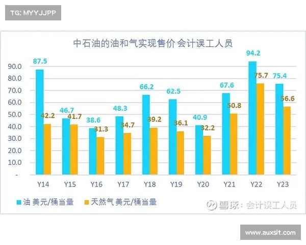 国家管网全面接管三桶油油气管网资产 国家管网全面接管三桶油油气管网资产