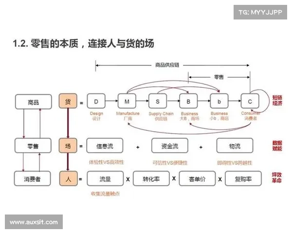 制造业服务领域的“美团模式”是如何炼成的? 制造业服务领域的“美团模式”是如何炼成的?